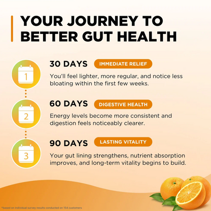 Soursop Bitters: Orange Flavor