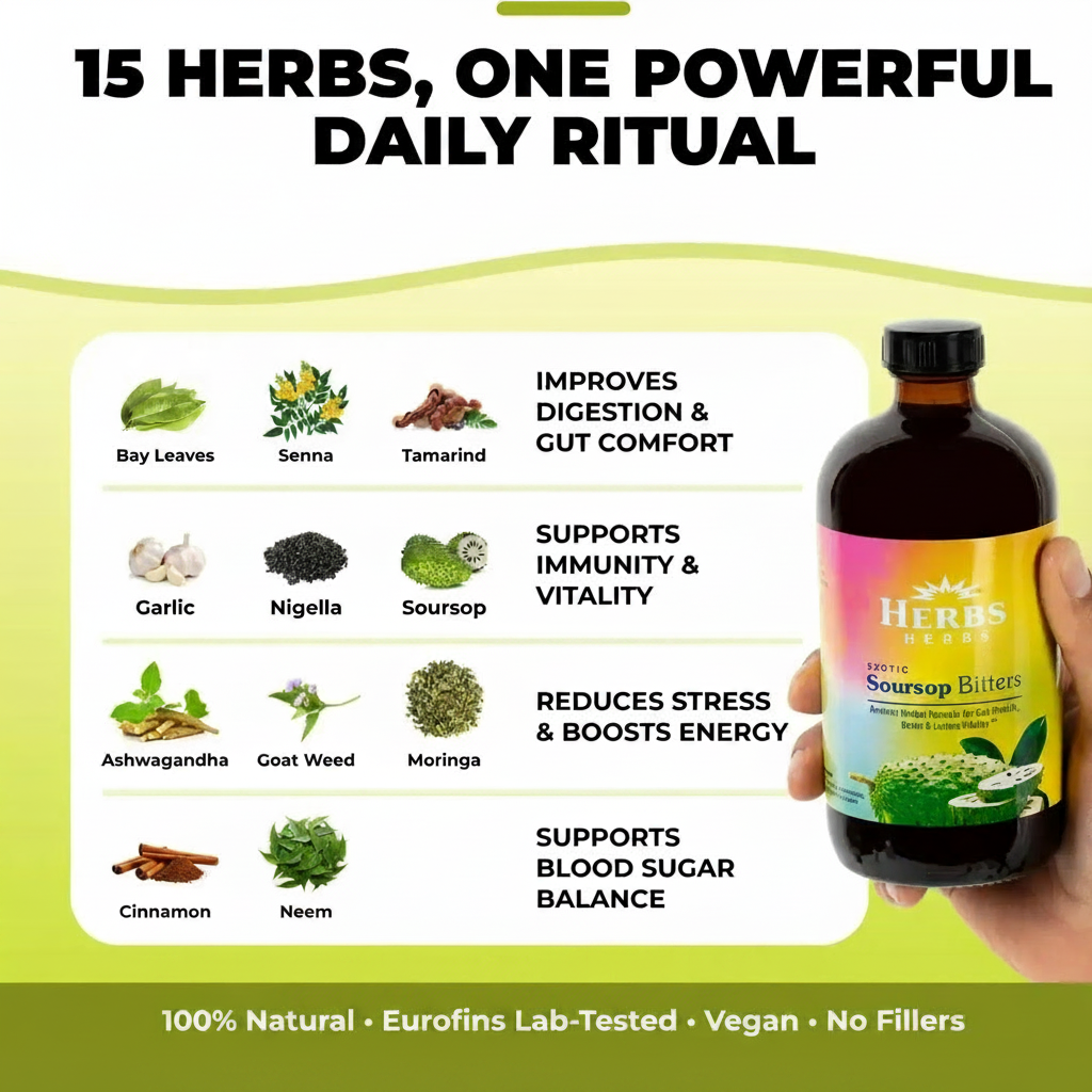 Soursop Bitters — Ancient Herbal Gut Reset